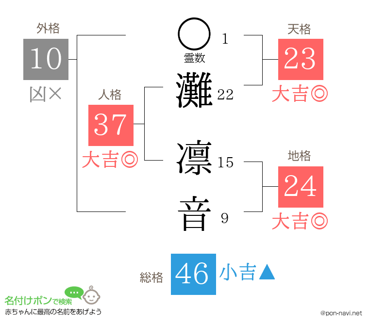 灘 凛音さんの姓名判断結果