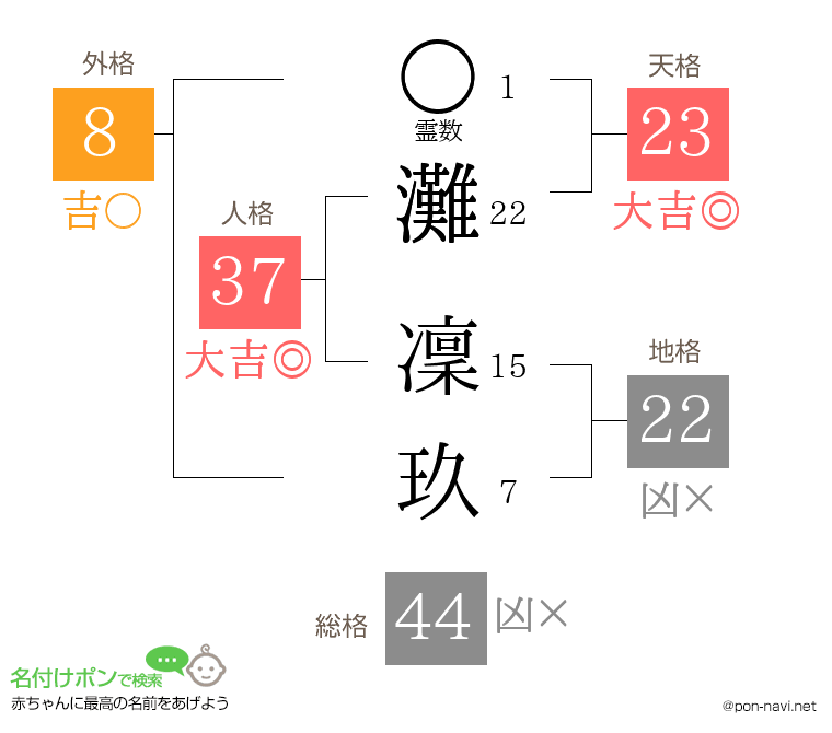 灘 凜玖さんの姓名判断結果