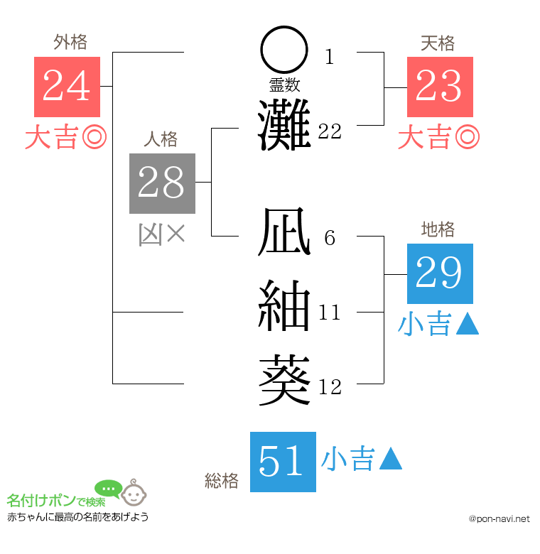 灘 凪紬葵さんの姓名判断結果
