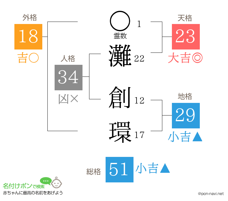 灘 創環さんの姓名判断結果