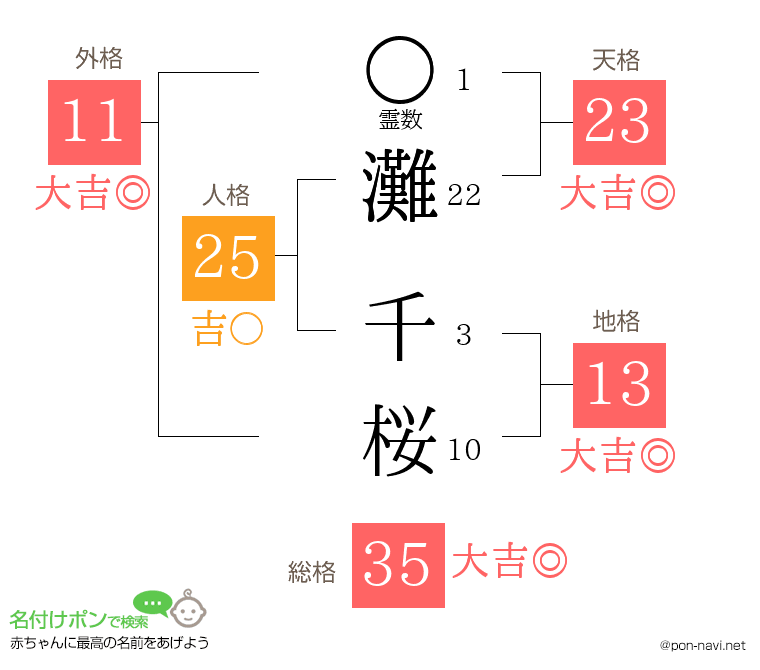 灘 千桜さんの姓名判断結果