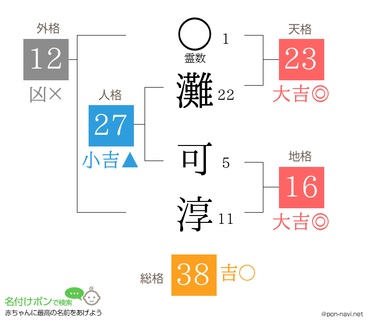 灘 可淳さんの姓名判断結果