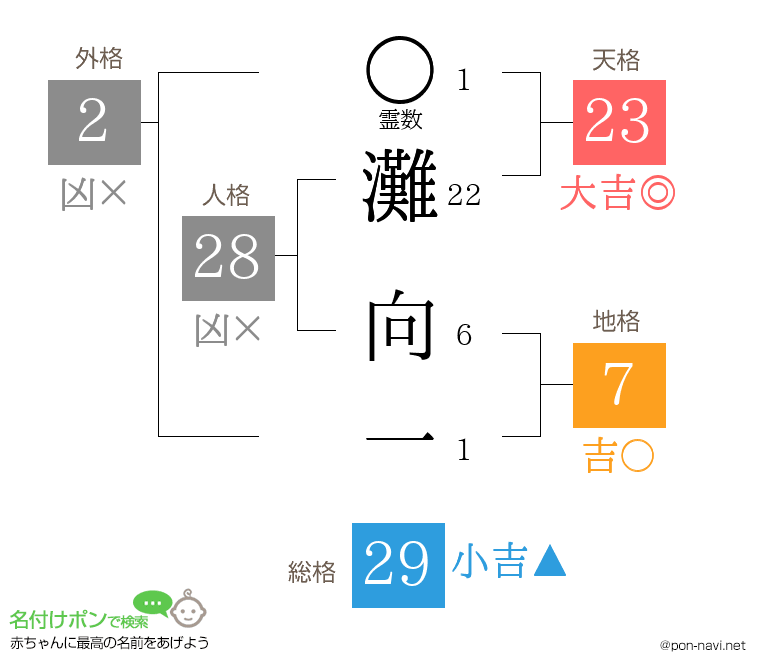 灘 向一さんの姓名判断結果