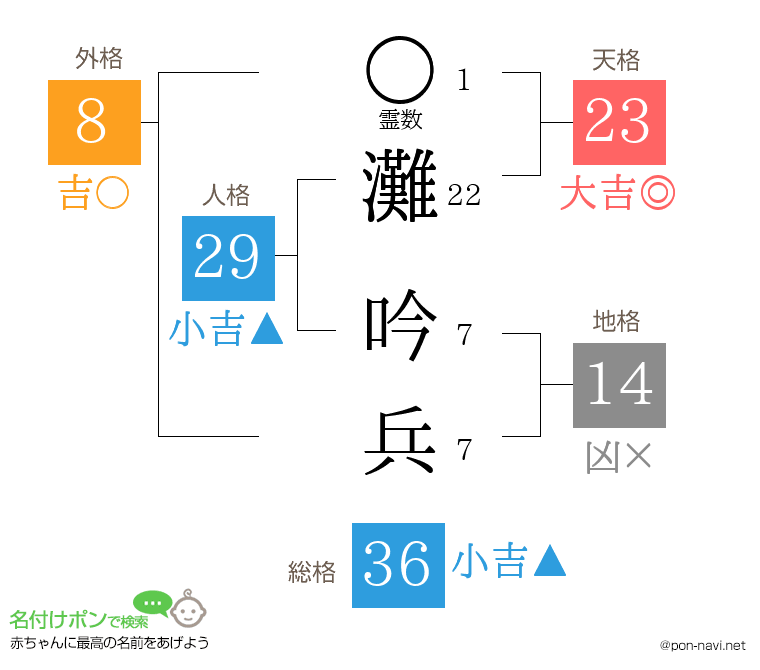 灘 吟兵さんの姓名判断結果