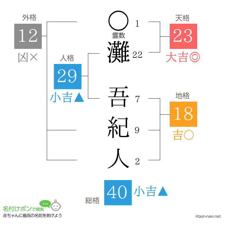 灘 吾紀人さんの姓名判断結果