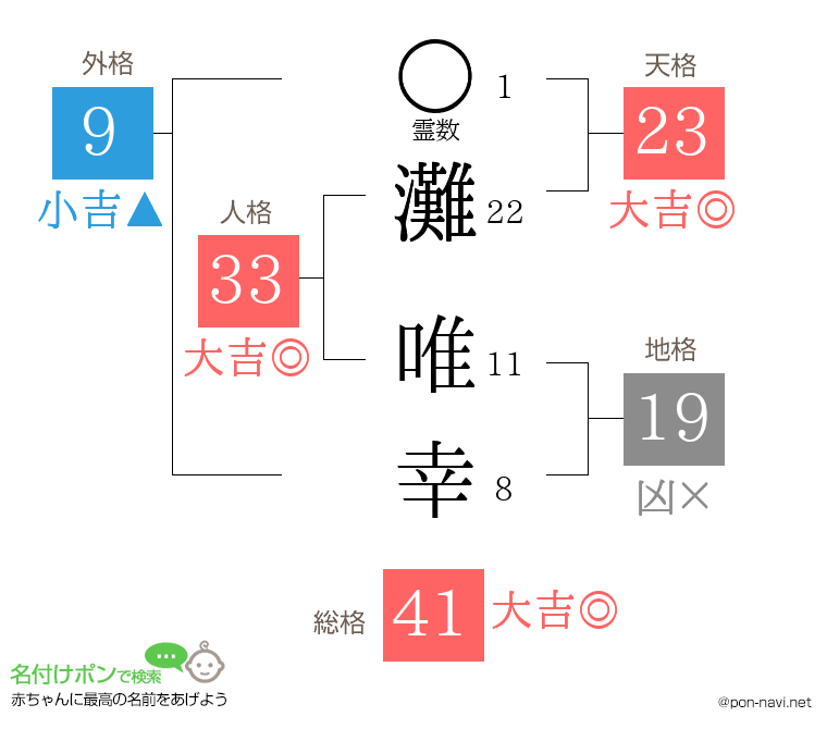 灘 唯幸さんの姓名判断結果