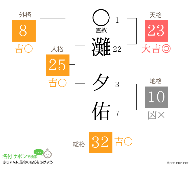 灘 夕佑さんの姓名判断結果