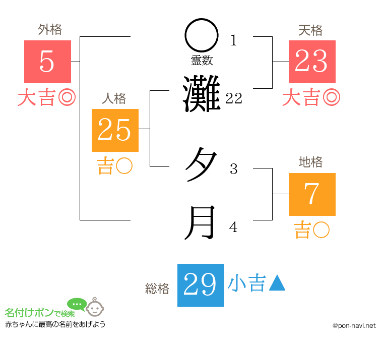 灘 夕月さんの姓名判断結果