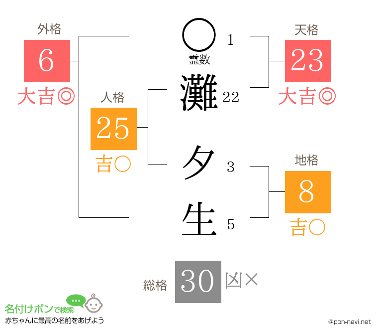 灘 夕生さんの姓名判断結果