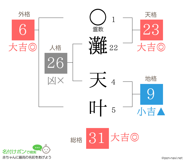 灘 天叶さんの姓名判断結果