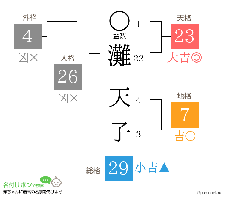 灘 天子さんの姓名判断結果
