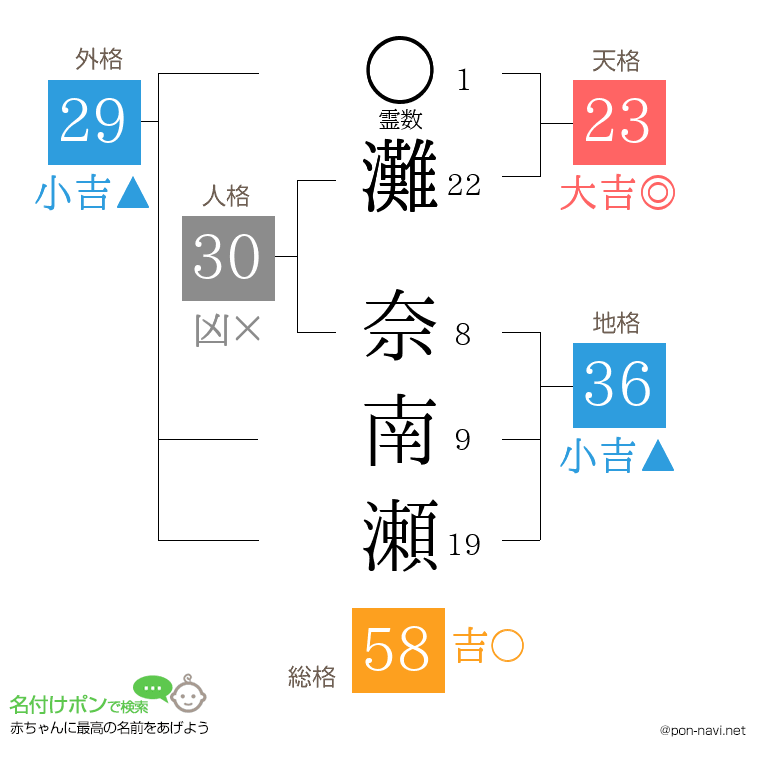 灘 奈南瀬さんの姓名判断結果