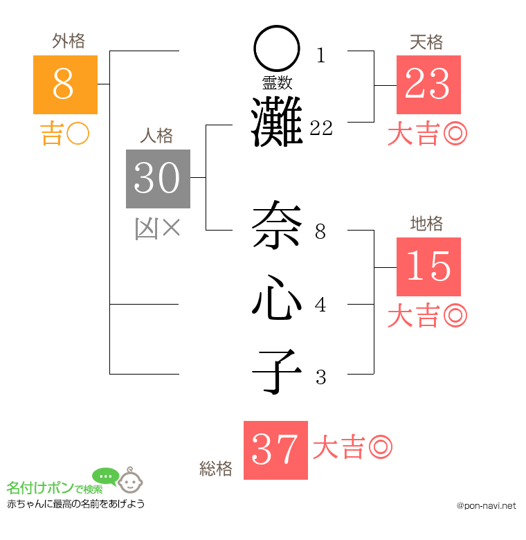 灘 奈心子さんの姓名判断結果