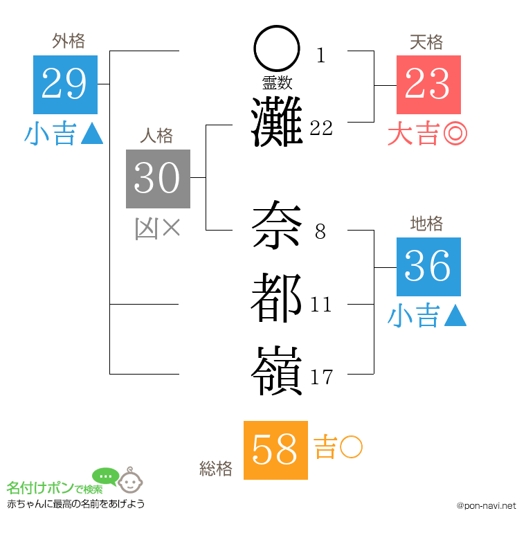 灘 奈都嶺さんの姓名判断結果