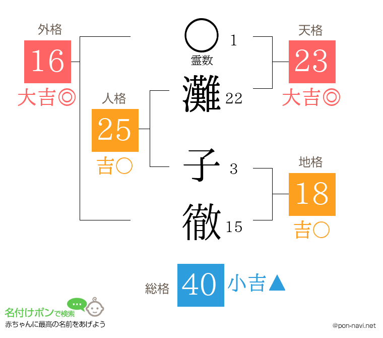 灘 子徹さんの姓名判断結果