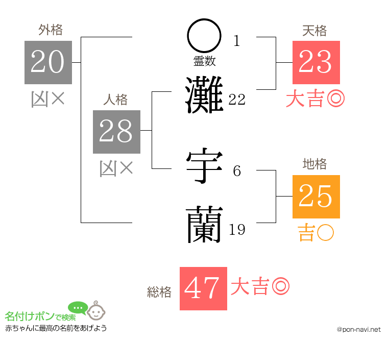 灘 宇蘭さんの姓名判断結果