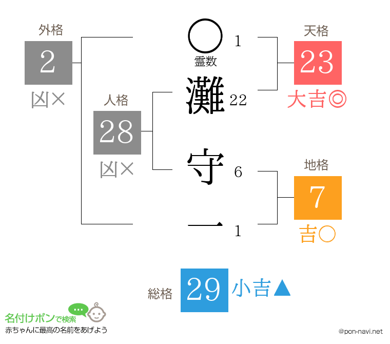 灘 守一さんの姓名判断結果
