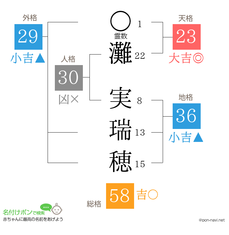 灘 実瑞穂さんの姓名判断結果