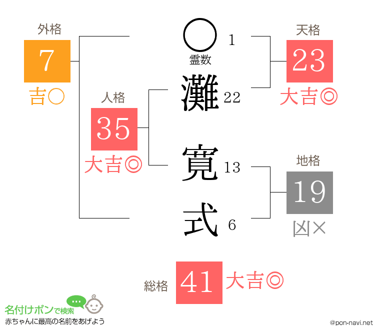 灘 寛式さんの姓名判断結果
