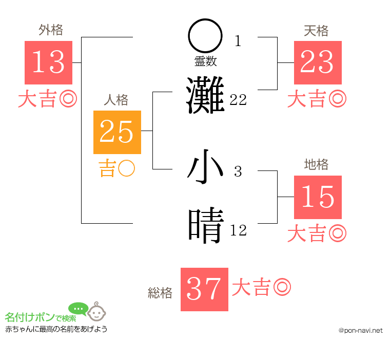 灘 小晴さんの姓名判断結果