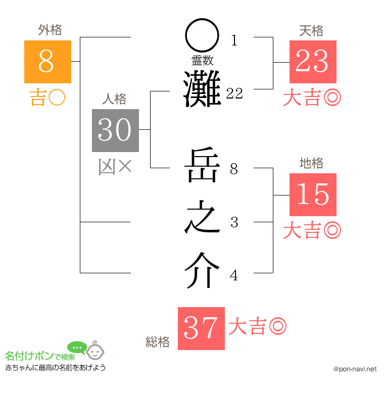 灘 岳之介さんの姓名判断結果