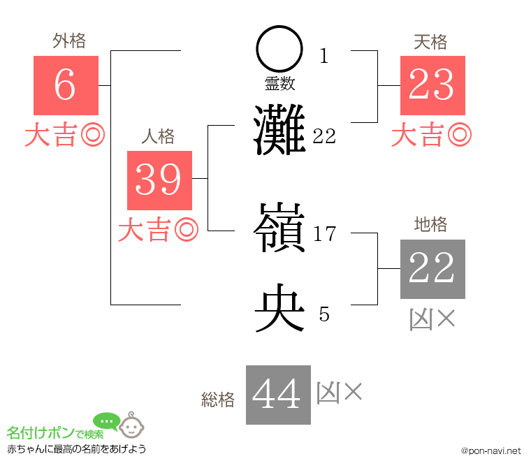 灘 嶺央さんの姓名判断結果