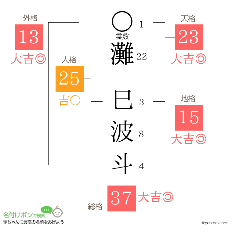 灘 巳波斗さんの姓名判断結果