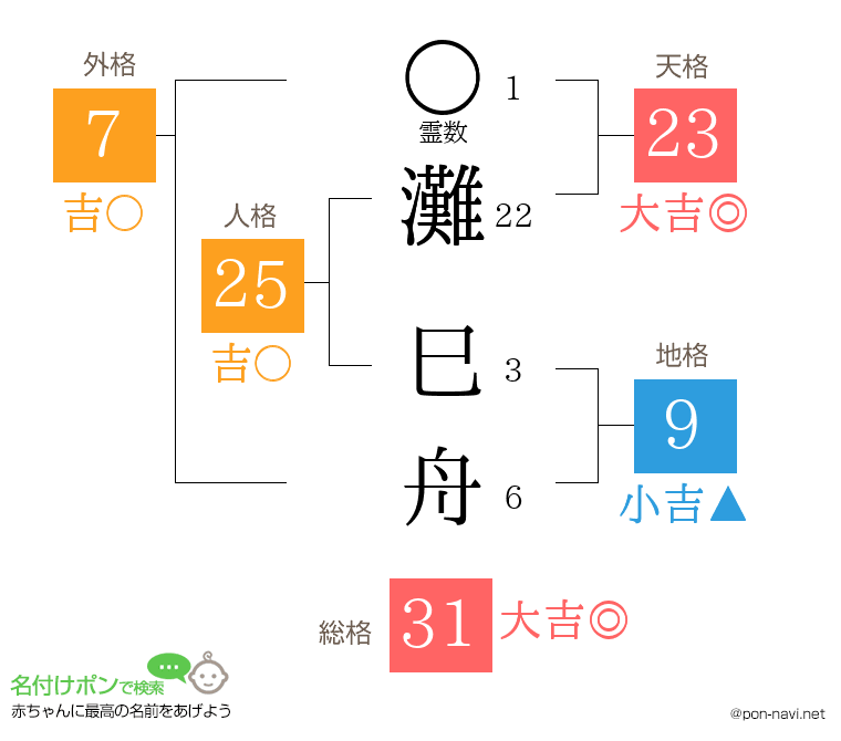 灘 巳舟さんの姓名判断結果
