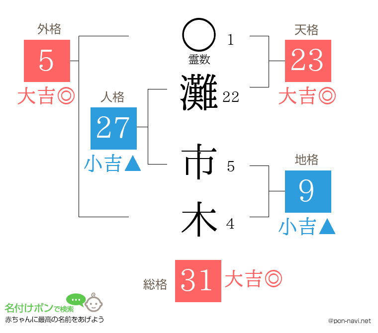 灘 市木さんの姓名判断結果