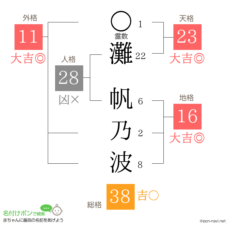 灘 帆乃波さんの姓名判断結果