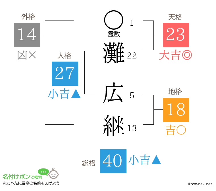 灘 広継さんの姓名判断結果