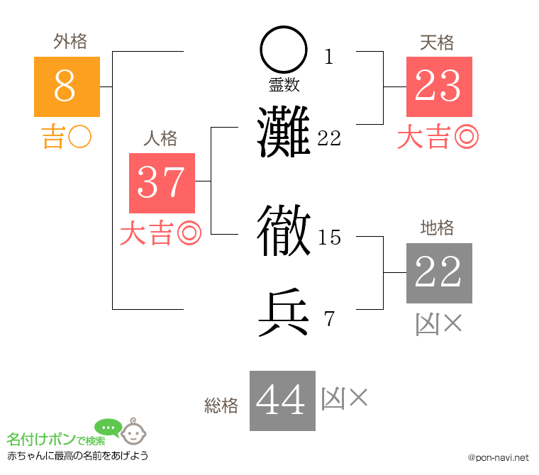 灘 徹兵さんの姓名判断結果