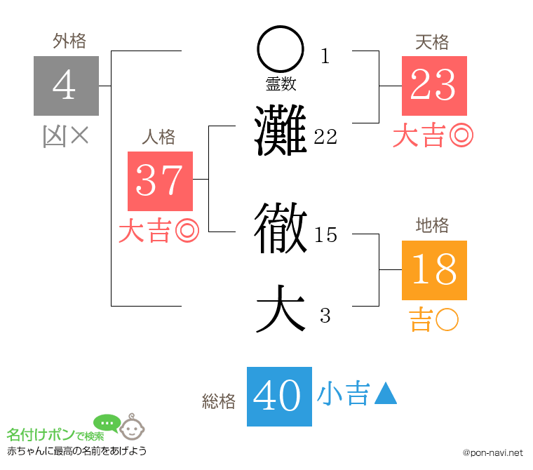 灘 徹大さんの姓名判断結果