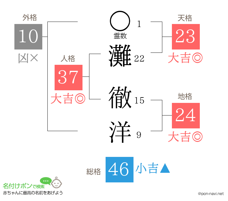 灘 徹洋さんの姓名判断結果