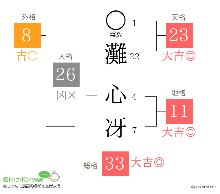 灘 心冴さんの姓名判断結果