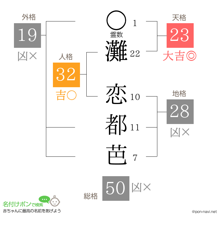 灘 恋都芭さんの姓名判断結果