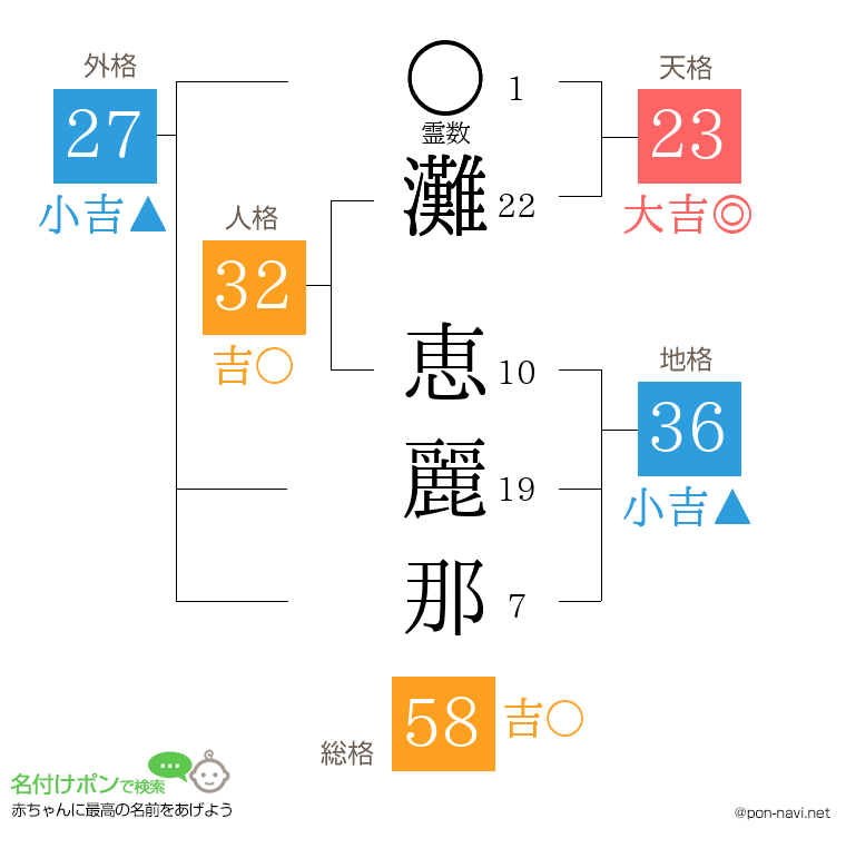 灘 恵麗那さんの姓名判断結果