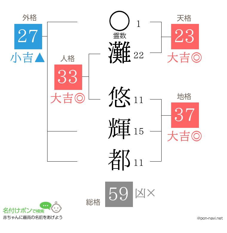 灘 悠輝都さんの姓名判断結果
