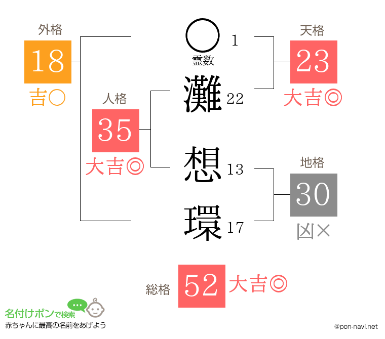 灘 想環さんの姓名判断結果
