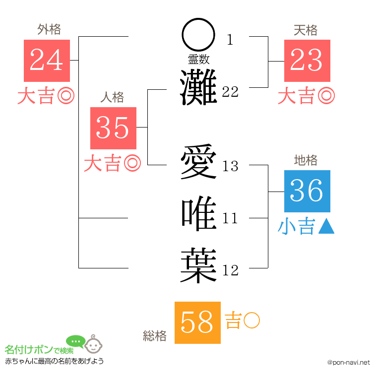 灘 愛唯葉さんの姓名判断結果