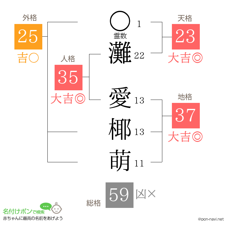 灘 愛椰萌さんの姓名判断結果