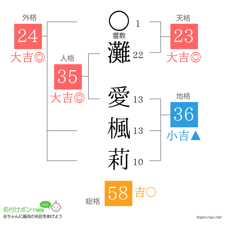 灘 愛楓莉さんの姓名判断結果