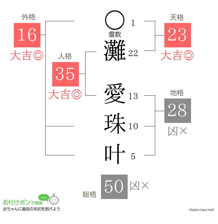 灘 愛珠叶さんの姓名判断結果