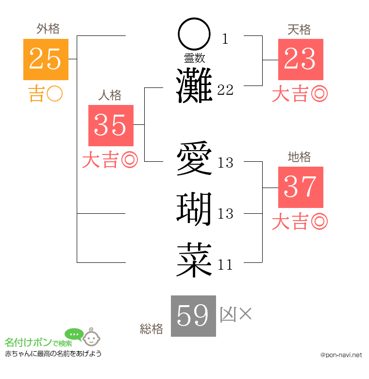 灘 愛瑚菜さんの姓名判断結果