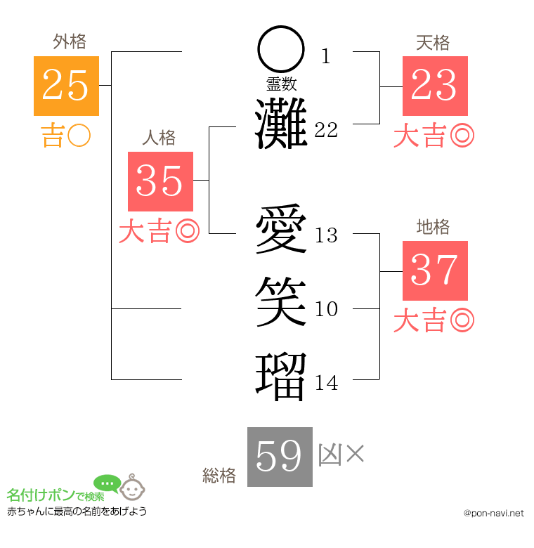 灘 愛笑瑠さんの姓名判断結果