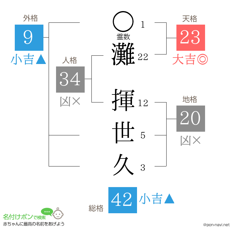 灘 揮世久さんの姓名判断結果