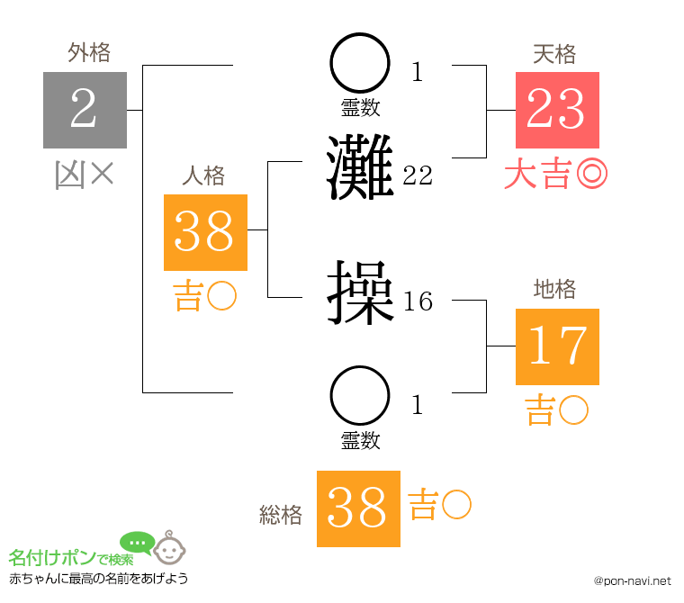 灘 操さんの姓名判断結果