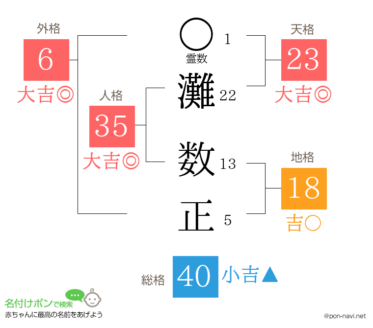 灘 数正さんの姓名判断結果