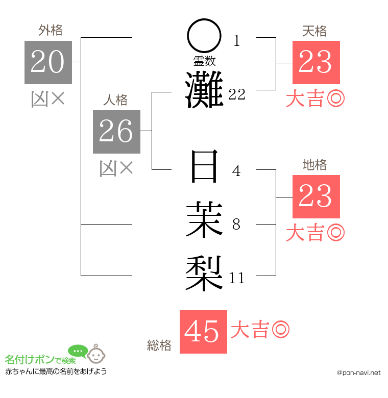 灘 日茉梨さんの姓名判断結果