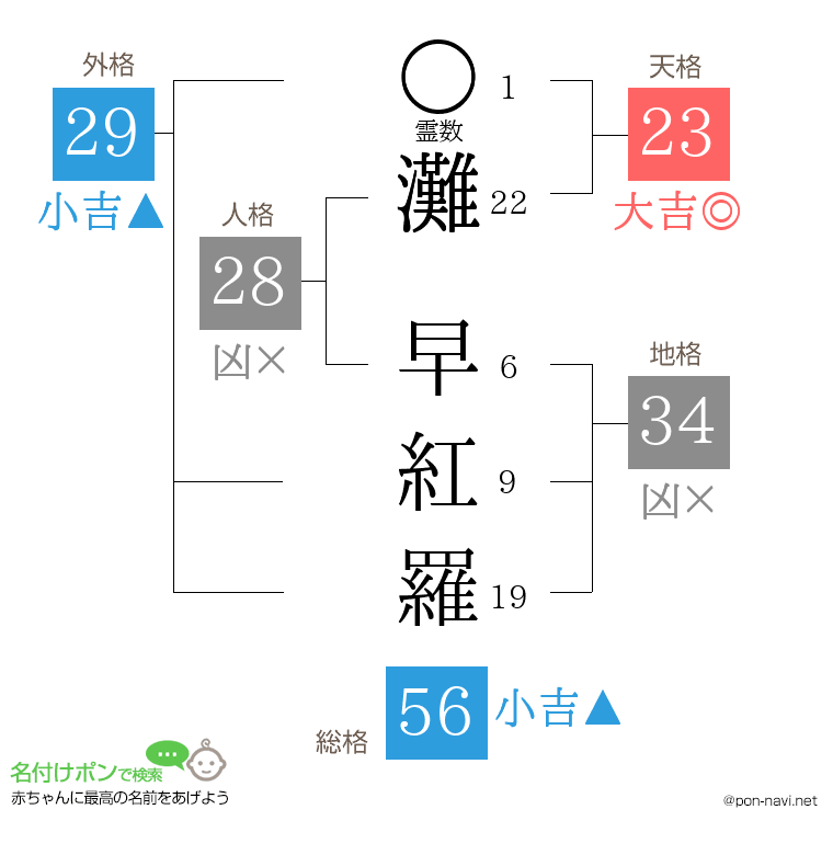 灘 早紅羅さんの姓名判断結果